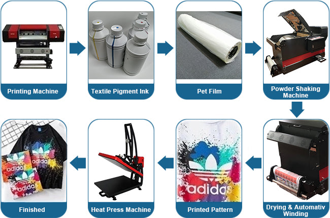 Tintas DTF 1 Litro - SIGN COLOMBIA Plotter de corte