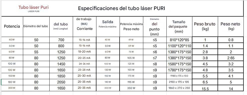 Tubos Laser