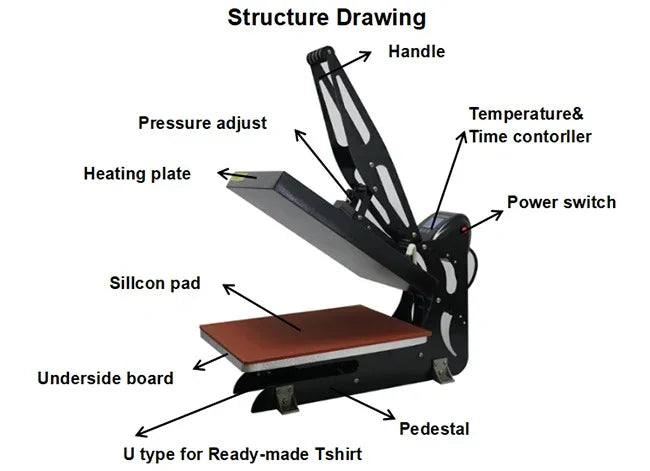 Plancha termofijadora Manual con Display LED - SIGN COLOMBIA Plotter de corte